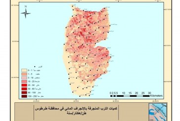 تقدير كميات الترب المنجرفة سنوياً بالانجراف المائي باستخدام تقنيات الصور الفضائية ونظام الـمعلومات الجغرافية (GIS) في محافظة طرطوس، سورية